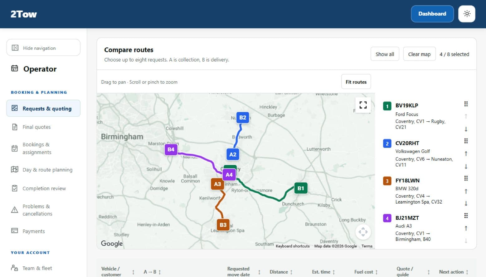 Actual 2Tow route comparison screen showing four fictional vehicle movements, coloured collection and delivery pins, and the selected requests across the Midlands.